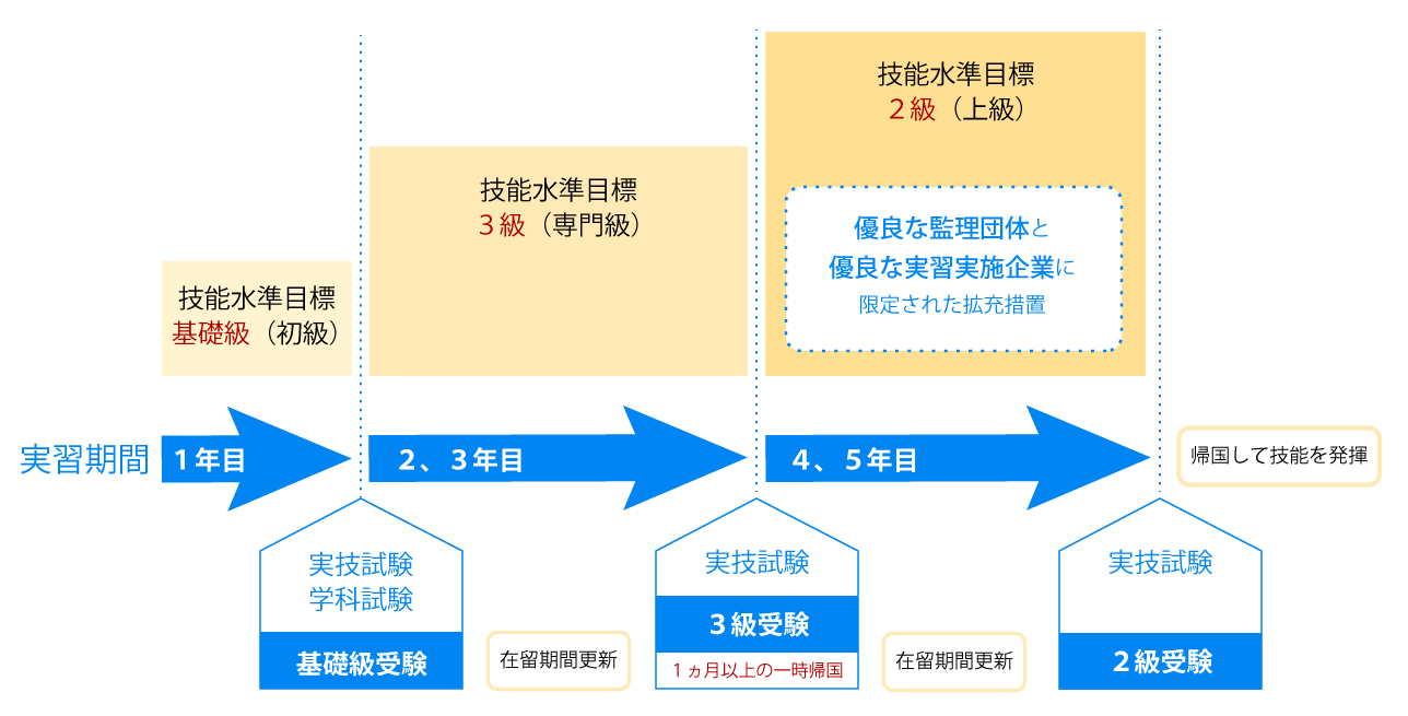 技能実習生、受け入れに至るまで